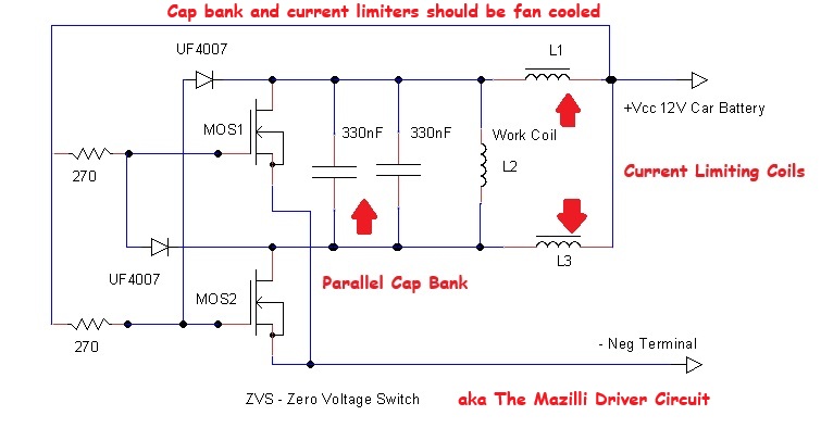 ZVS Mazilli Driver and Output stage using current limiting Inductances.