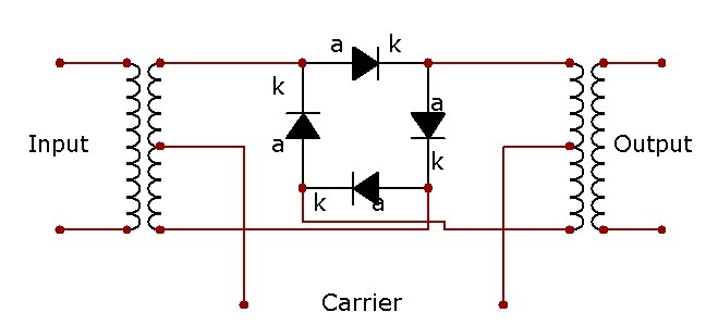 Schematic diagram of a ring modulator, showing ring of diodes