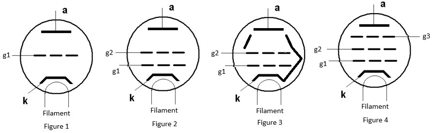 Different Tube Types